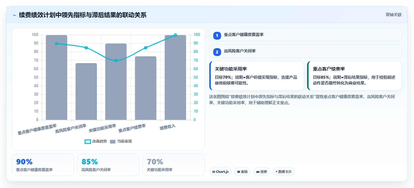 如何制定高效的组织绩效计划?5个步骤让企业业绩飞跃!
