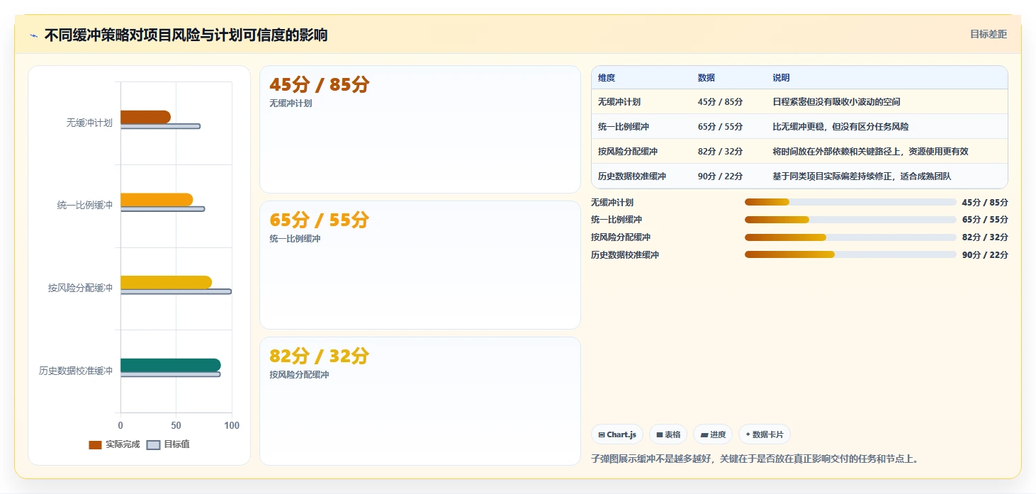 如何制定完美的项目进度实施计划进度表?5个步骤助你轻松掌控项目时间线