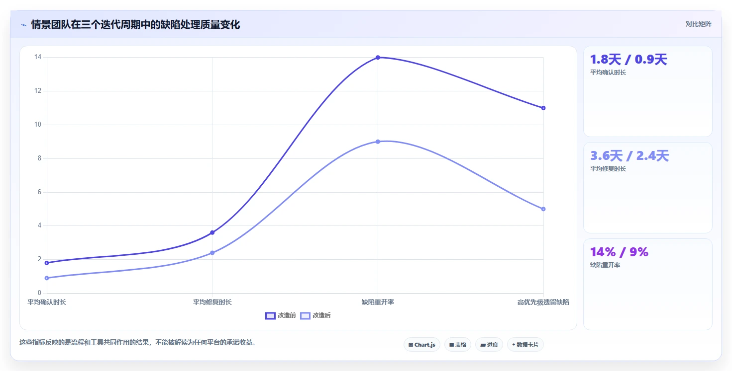 揭秘缺陷管理工具的作用：如何提升软件质量和团队效率？