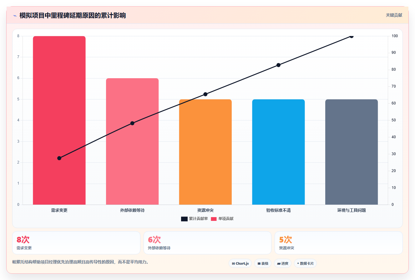 里程碑计划模板:如何打造一个高效项目管理的制胜法宝?