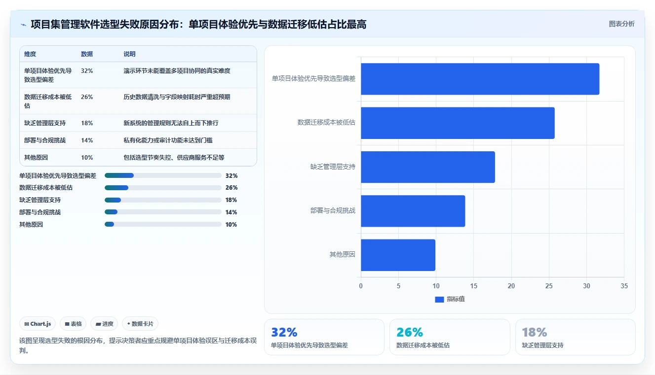 多项目集产品管理软件哪个更靠谱?2026年选型指南与测评