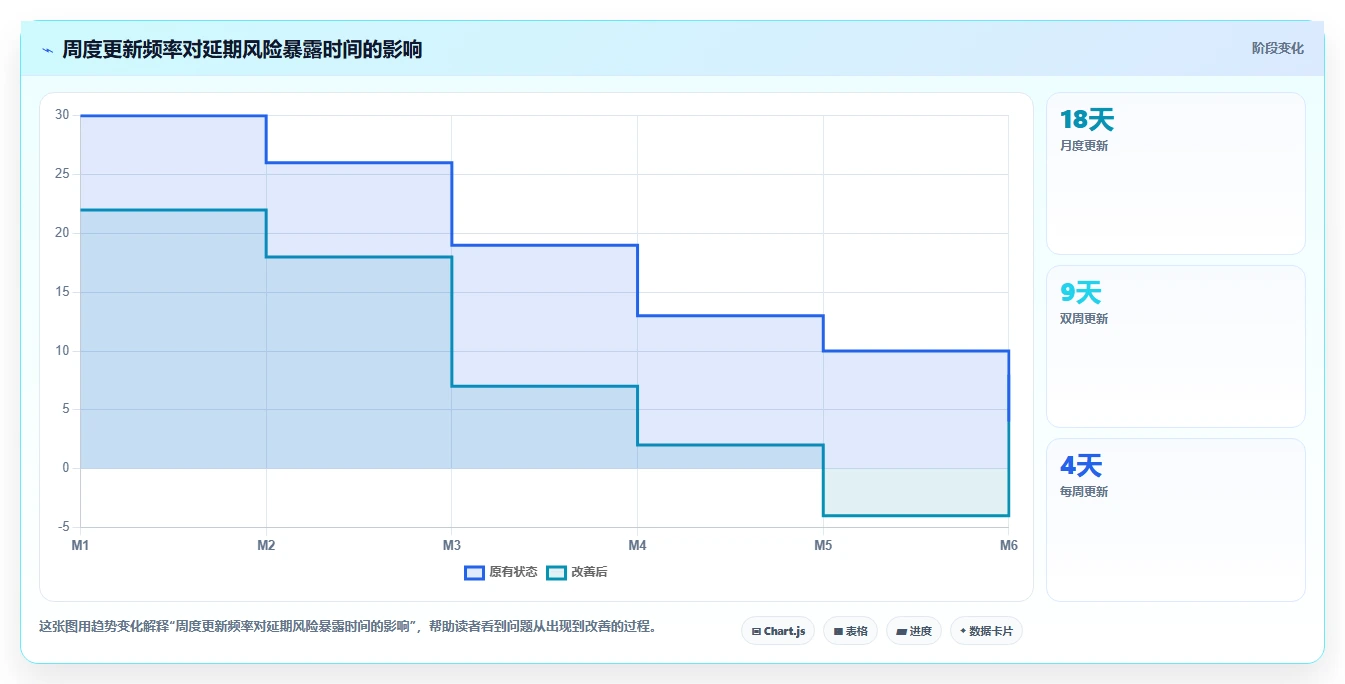 项目管理必备:2026年最受欢迎的8大月计划进度表格推荐