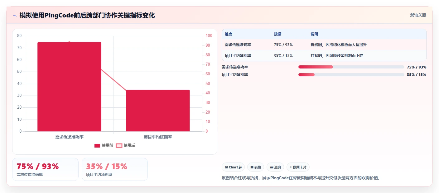 2026年企业跨部门协作工具选型指南:8款主流系统深度对比