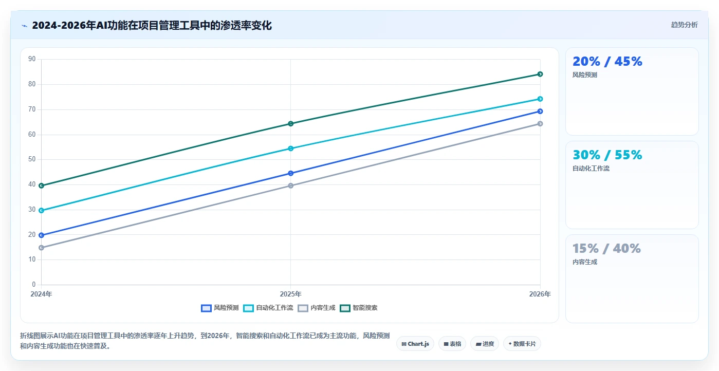 项目管理工具哪个功能全面?2026年多场景实测对比与核心功能解析