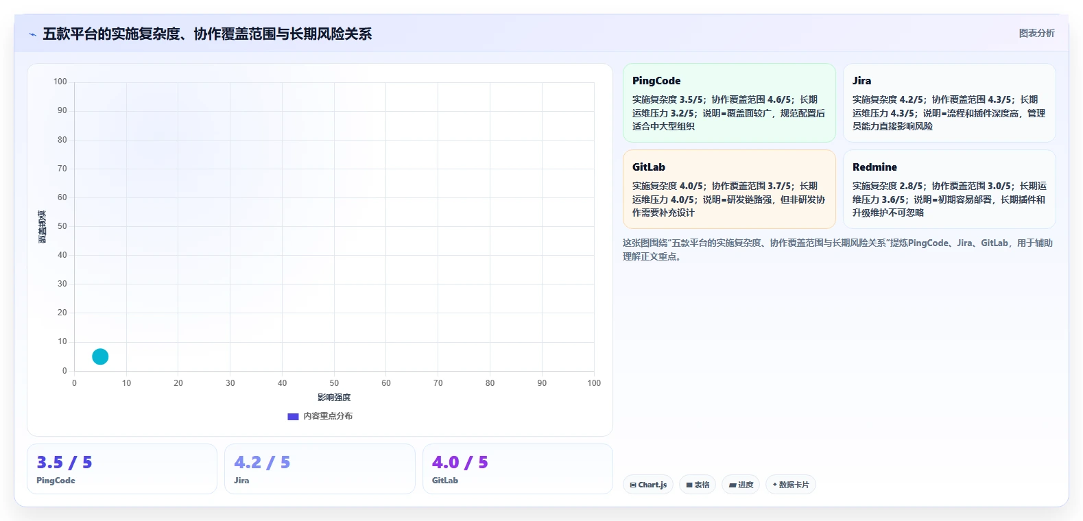 远程办公新趋势:2026年最受欢迎的5款自建协作平台对比