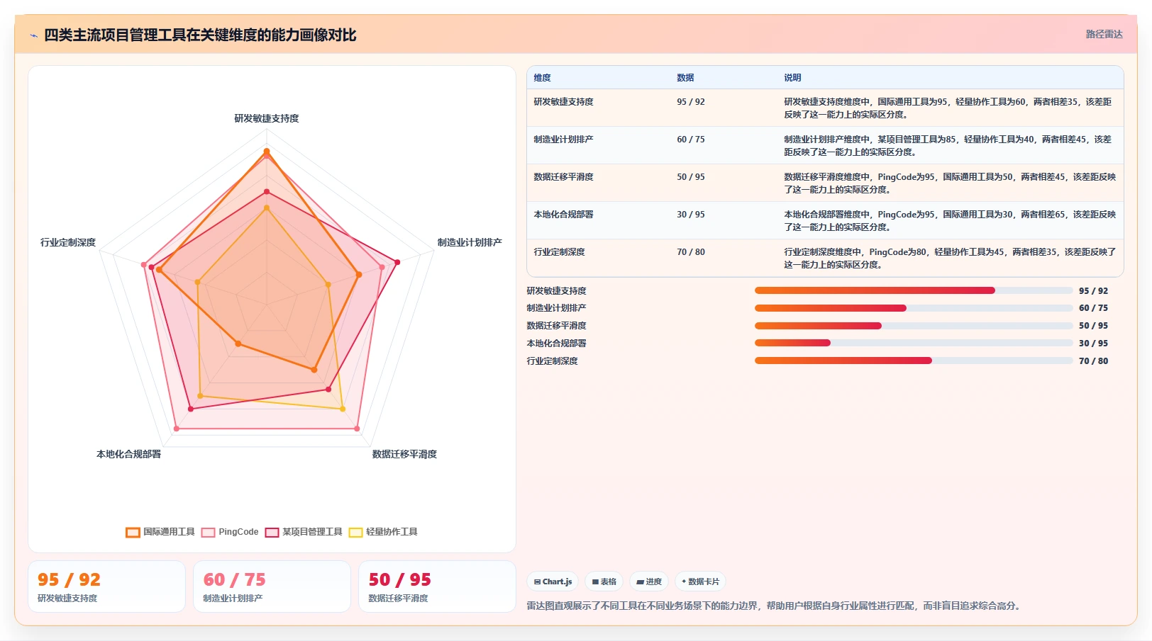 2026年项目管理软件案例：8大行业实践与9款主流工具选型指南