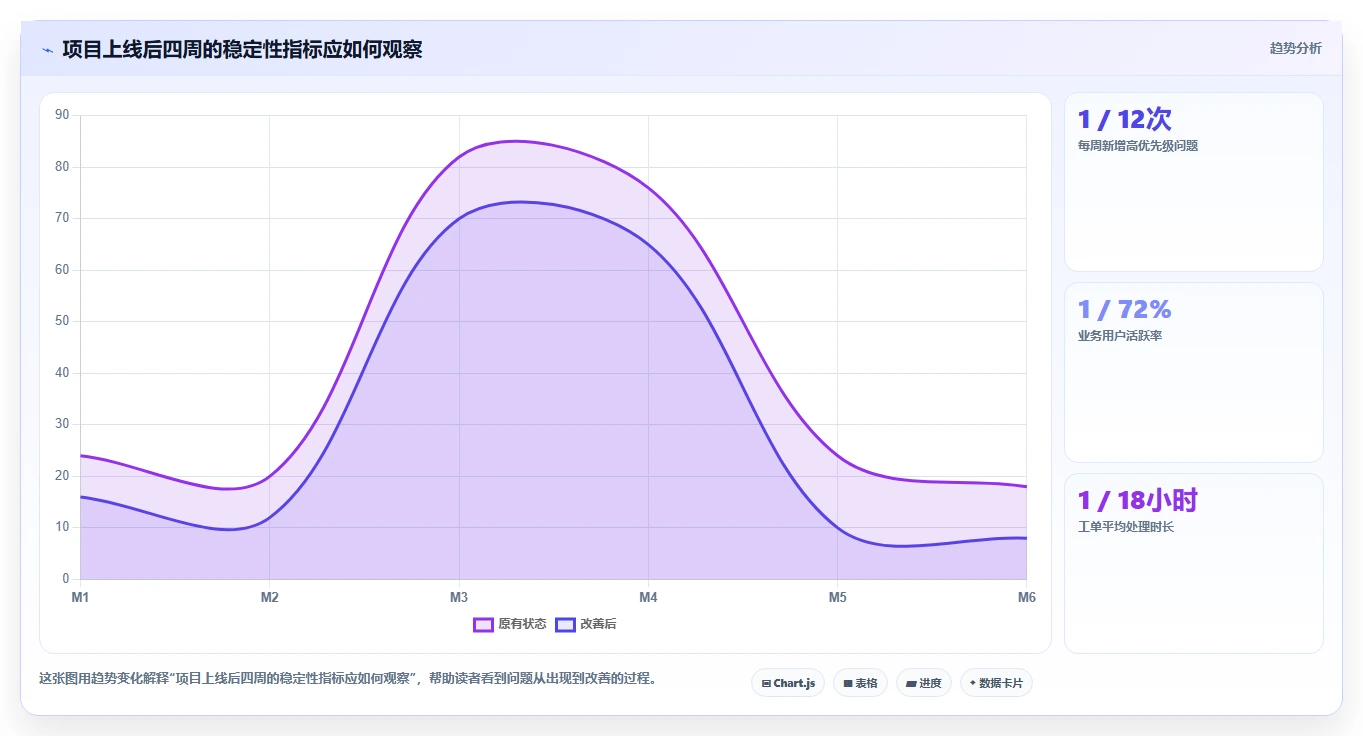 揭秘系统开发计划内容:如何制定高效的项目蓝图?
