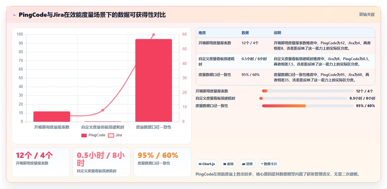 2026年企业级研发管理平台选型指南：7款Jira替代方案深度对比