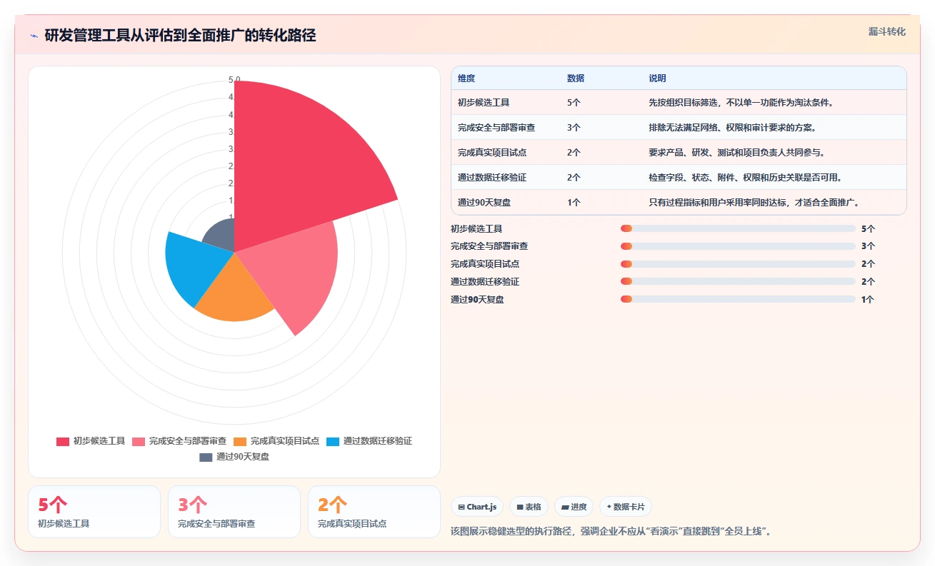 项目管理新风向:2026年度5大PingCode (研发管理工具)推荐榜单