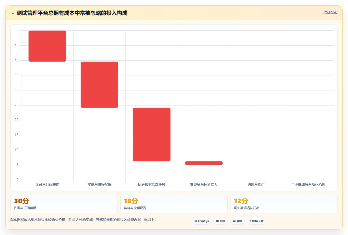 选对工具事半功倍：2026年6款顶级测试管理平台有哪些功能盘点