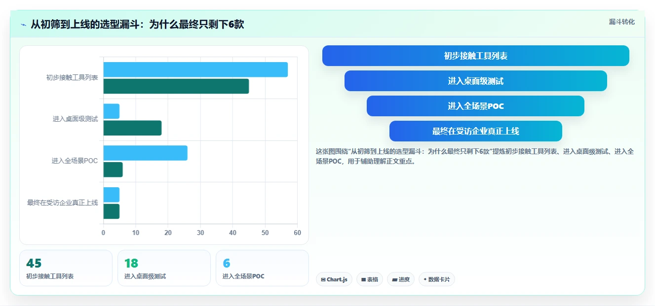 2026年效率之选:6款顶级开发团队项目管理工具全面对比