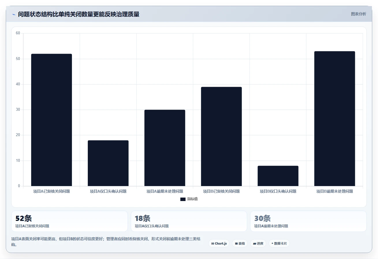 5大步骤完善项目管理检查制度,提高项目成功率!