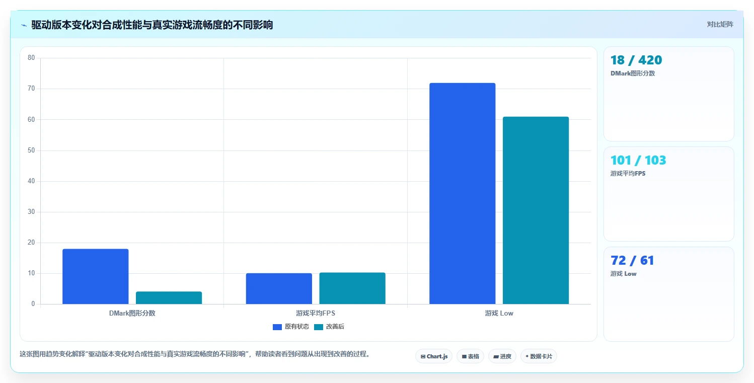 2026年电脑游戏性能测试软件大比拼:6款顶级工具深度对比