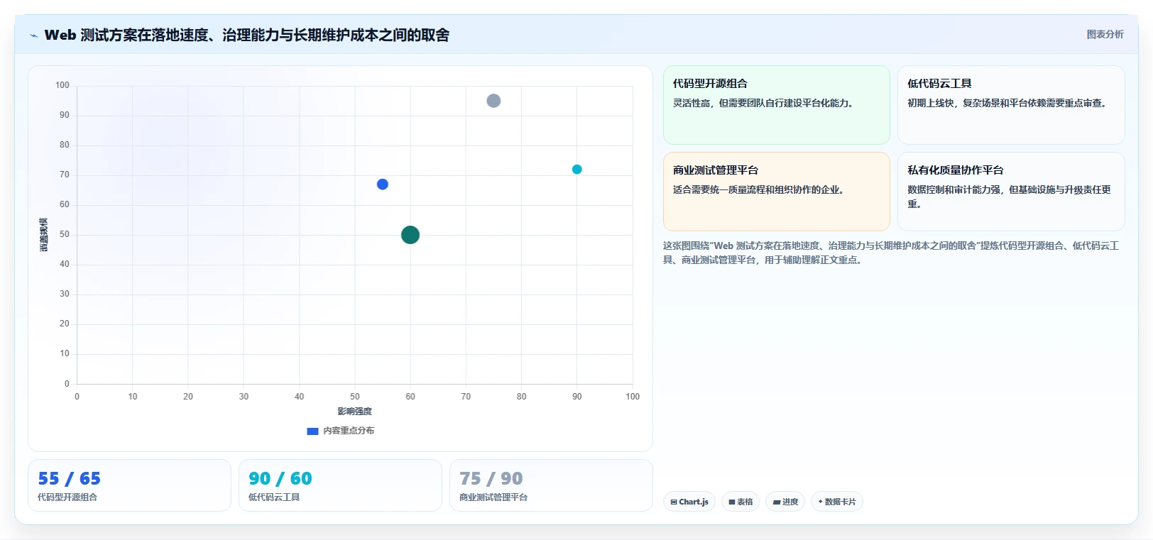 如何选择适合你的web测试软件?2026年最新选型指南
