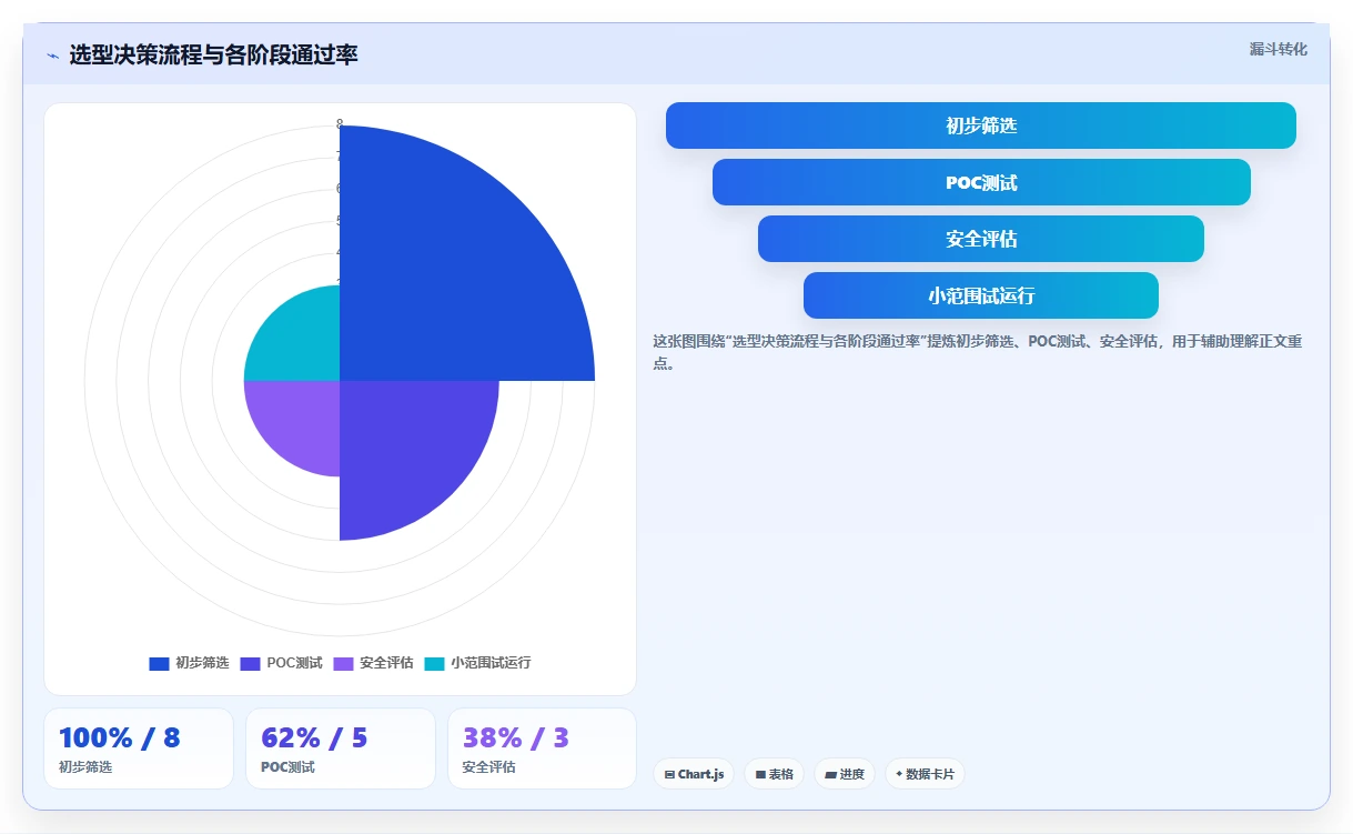 2026年企业研发项目管理工具选型指南：8款主流平台深度对比