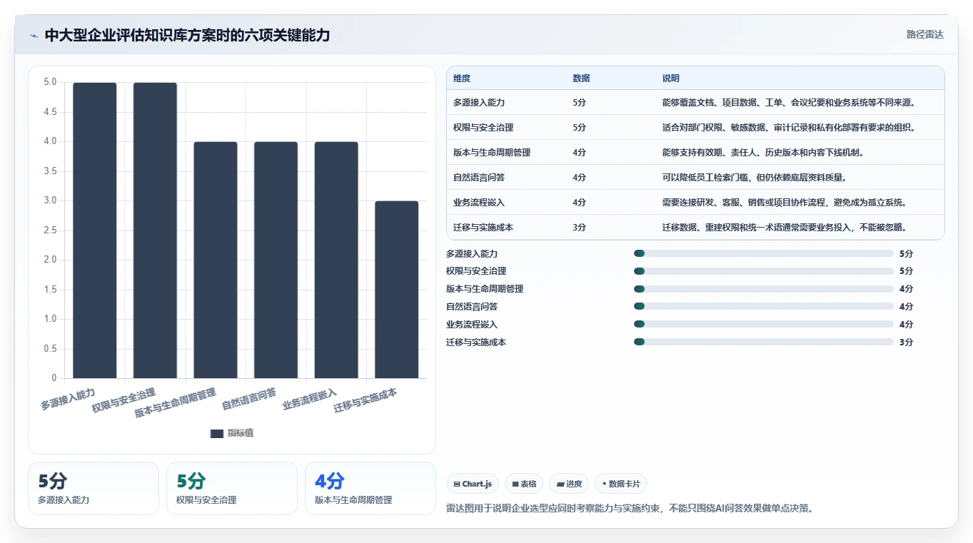 革命性的知识库解决方案:如何在信息爆炸时代提升团队效率?