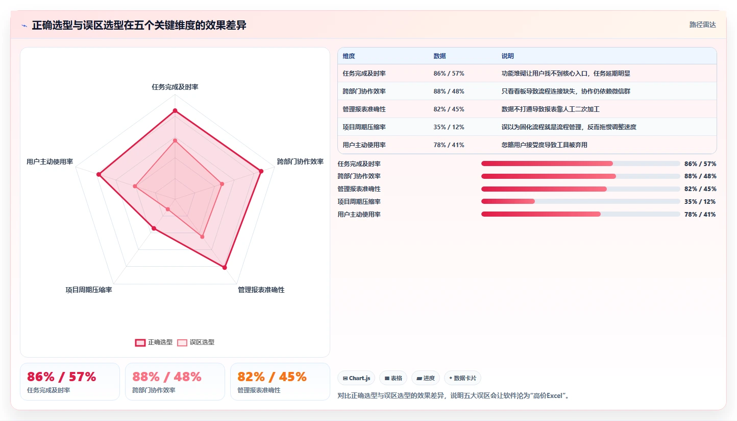 生活消费行业项目管理软件推荐：从场景需求到高效落地的评测清单