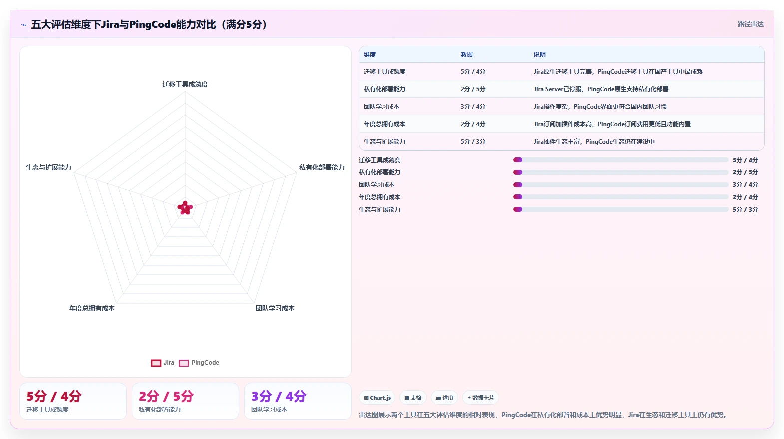 2026年中小企业Jira替代软件哪款更实用？深度测评解析