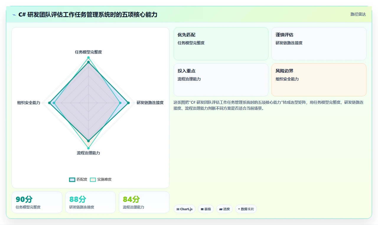 如何选择适合团队的c#工作任务管理系统？2026年最新选型指南