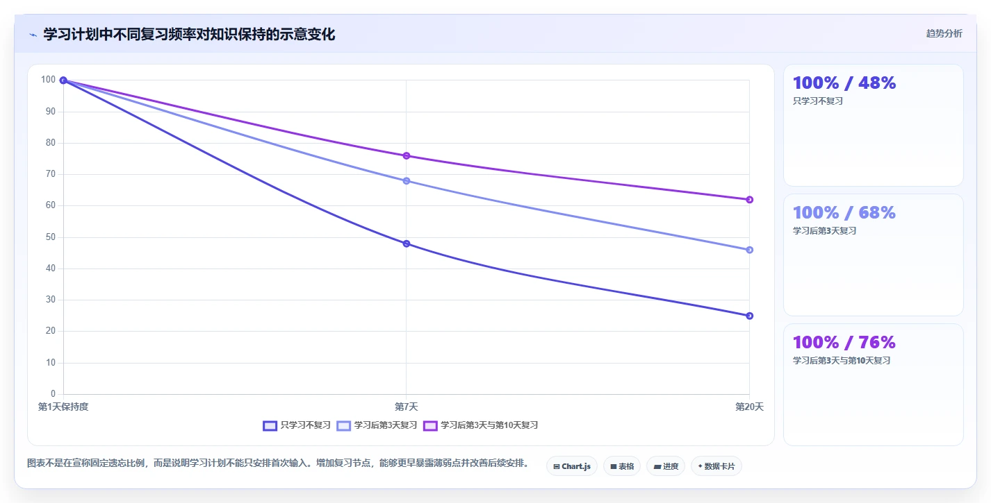 10个超实用的计划表模板，让你的生活瞬间高效有序！