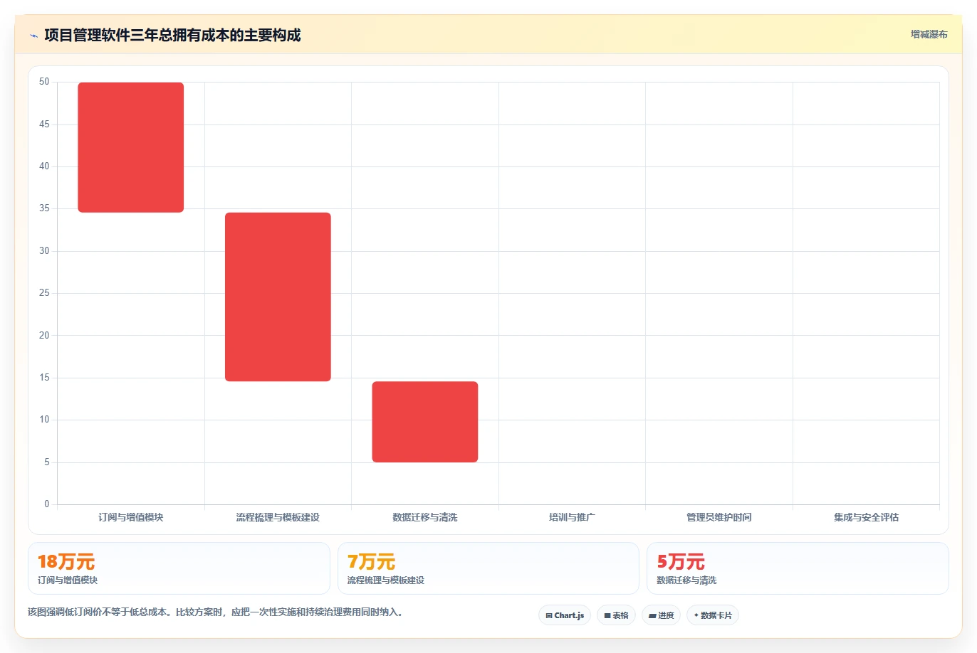 2026年项目管理软件有哪些:主流工具深度测评与选型指南