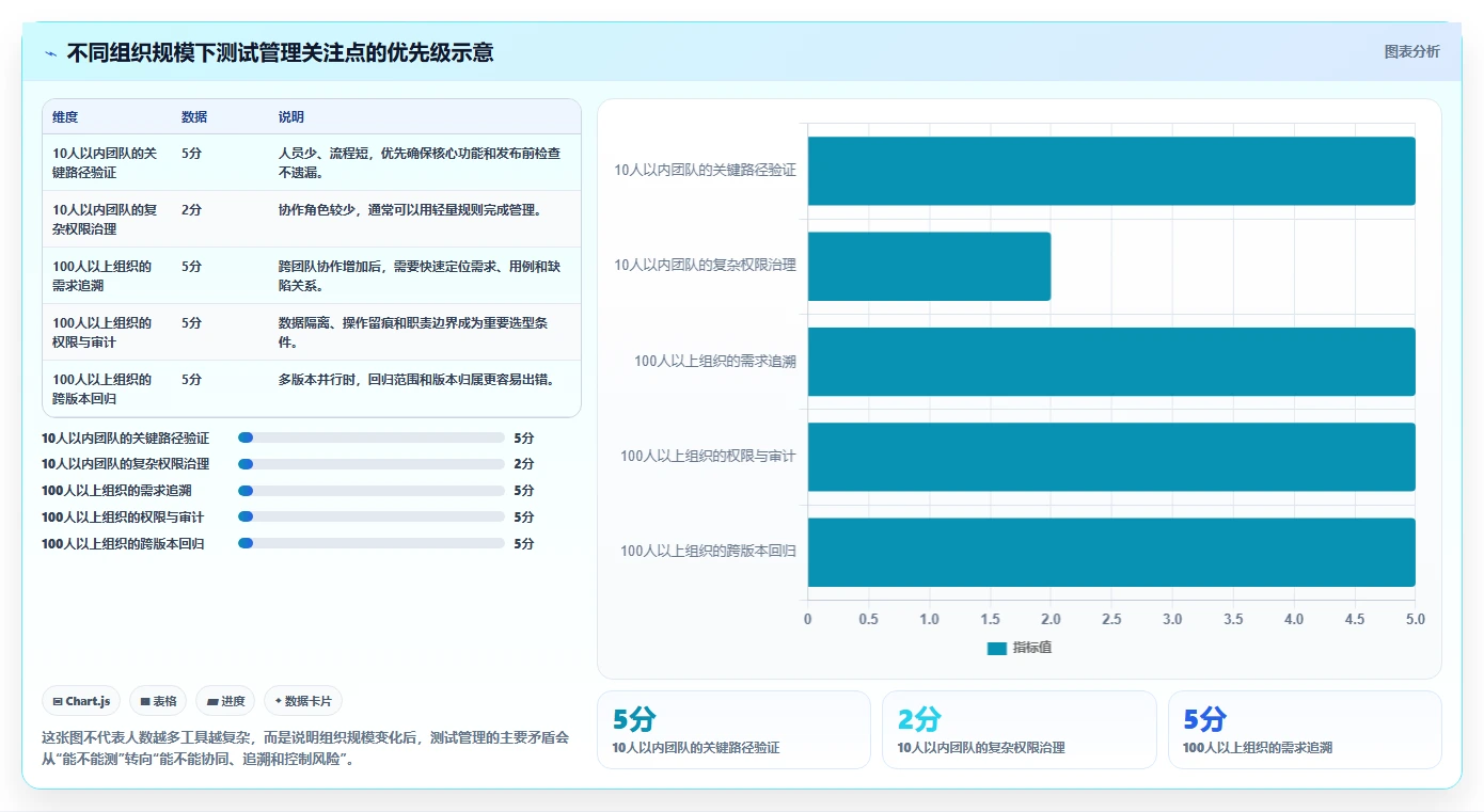 软件测试基础知识整理:10个必须掌握的核心概念,你都了解吗?