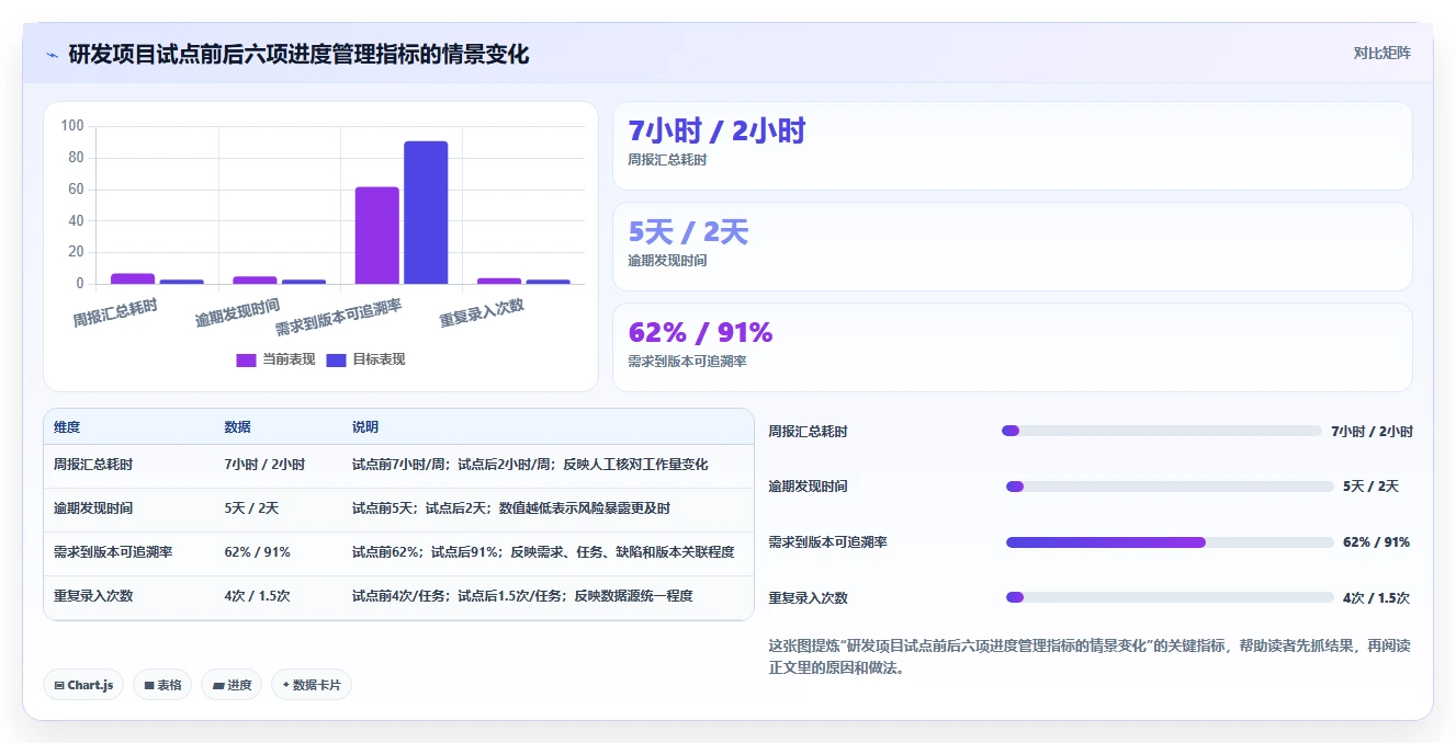 2026年项目管理必备:6款顶级做项目进度表用什么软件全方位对比