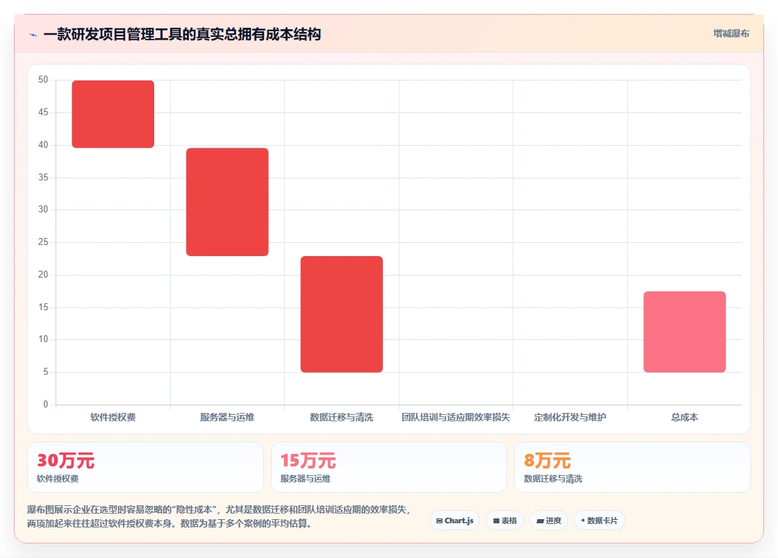 2026年主流研发项目管理软件对比:8款企业级工具选型指南