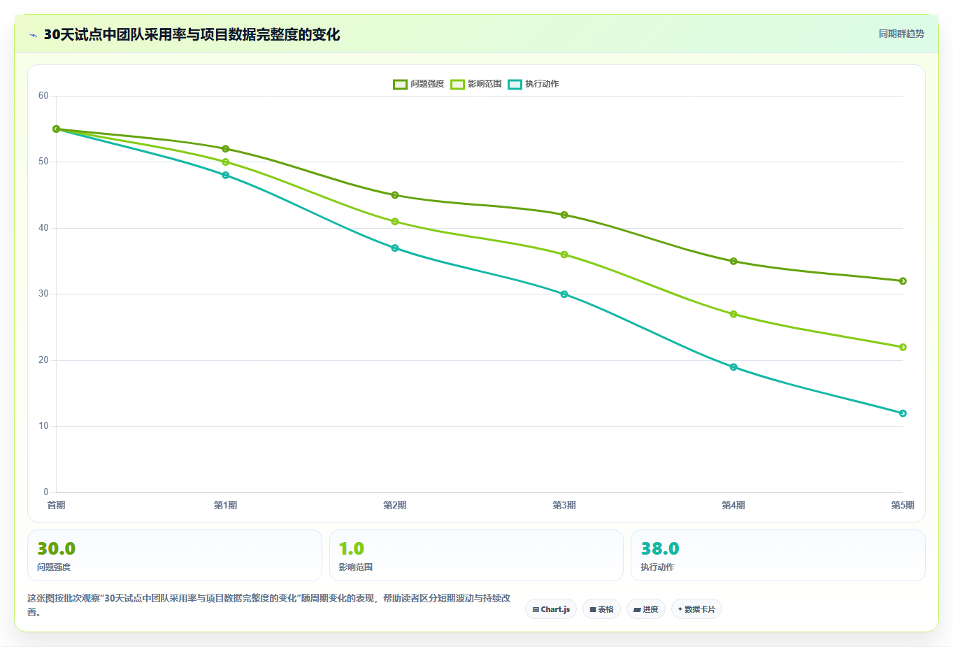 解锁产品经理新能力：2026年最值得尝试的5款PM AI管理工具