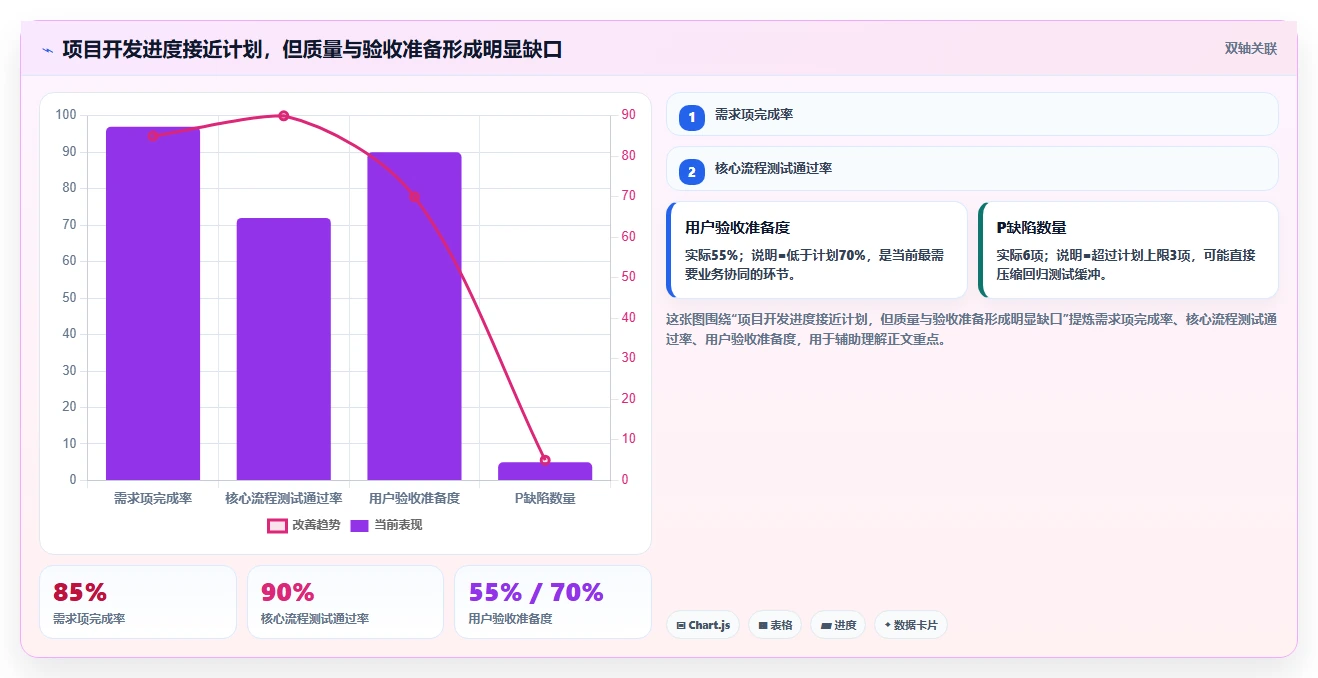 如何撰写一份令人印象深刻的软件项目进展情况汇报?5个关键技巧