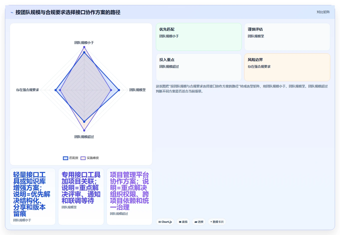 提升协作效率:2026年接口文档在线编辑工具选型指南