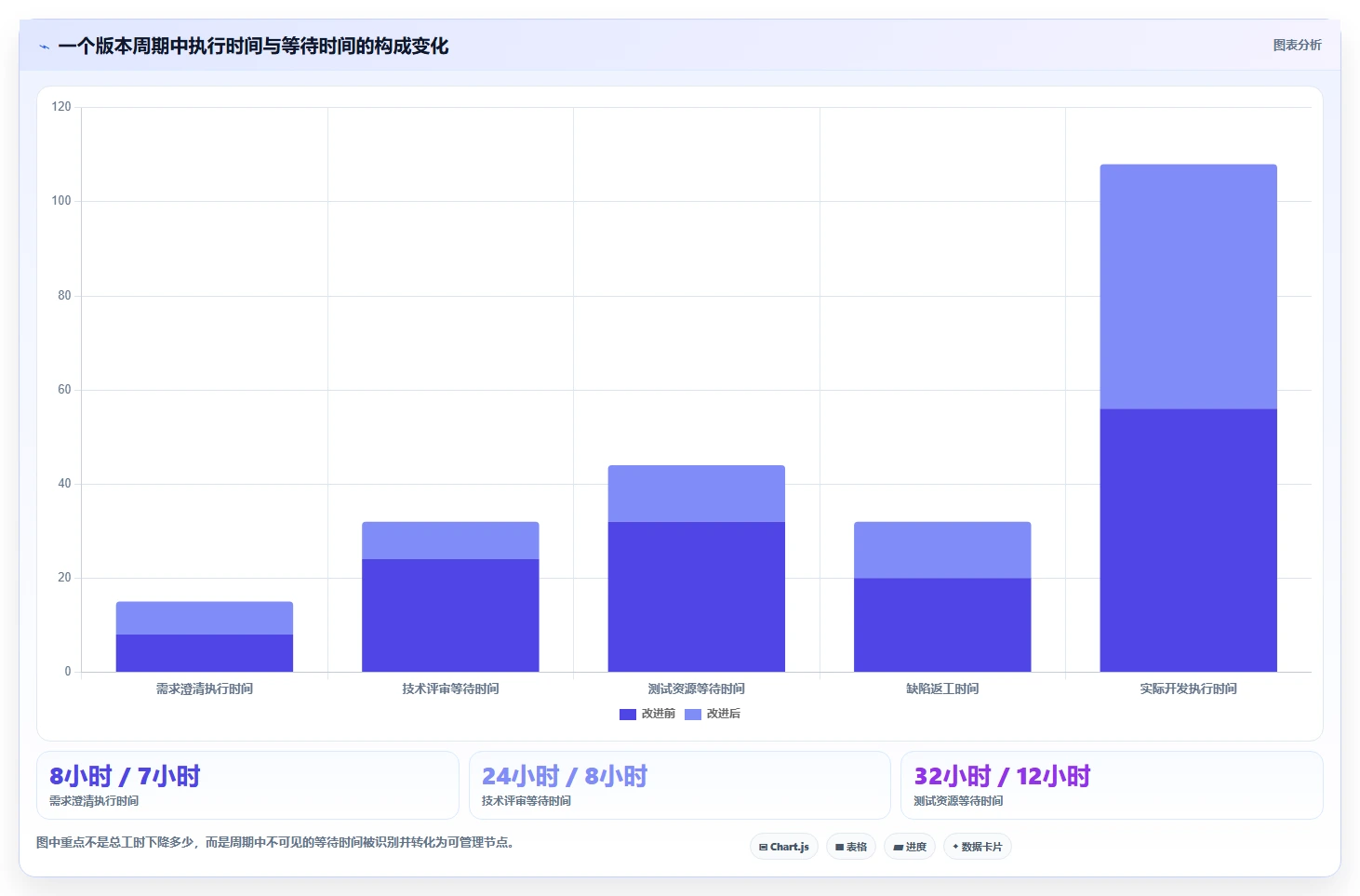 提升研发效率：2026年最受欢迎的5款节点工作法管理平台
