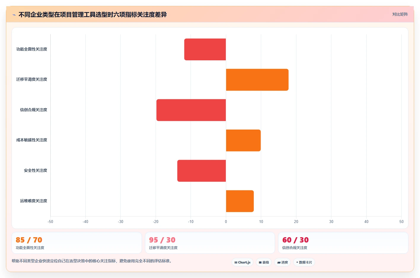 私有化部署 Jira 替代软件哪款功能全面?2026年选型测评指南