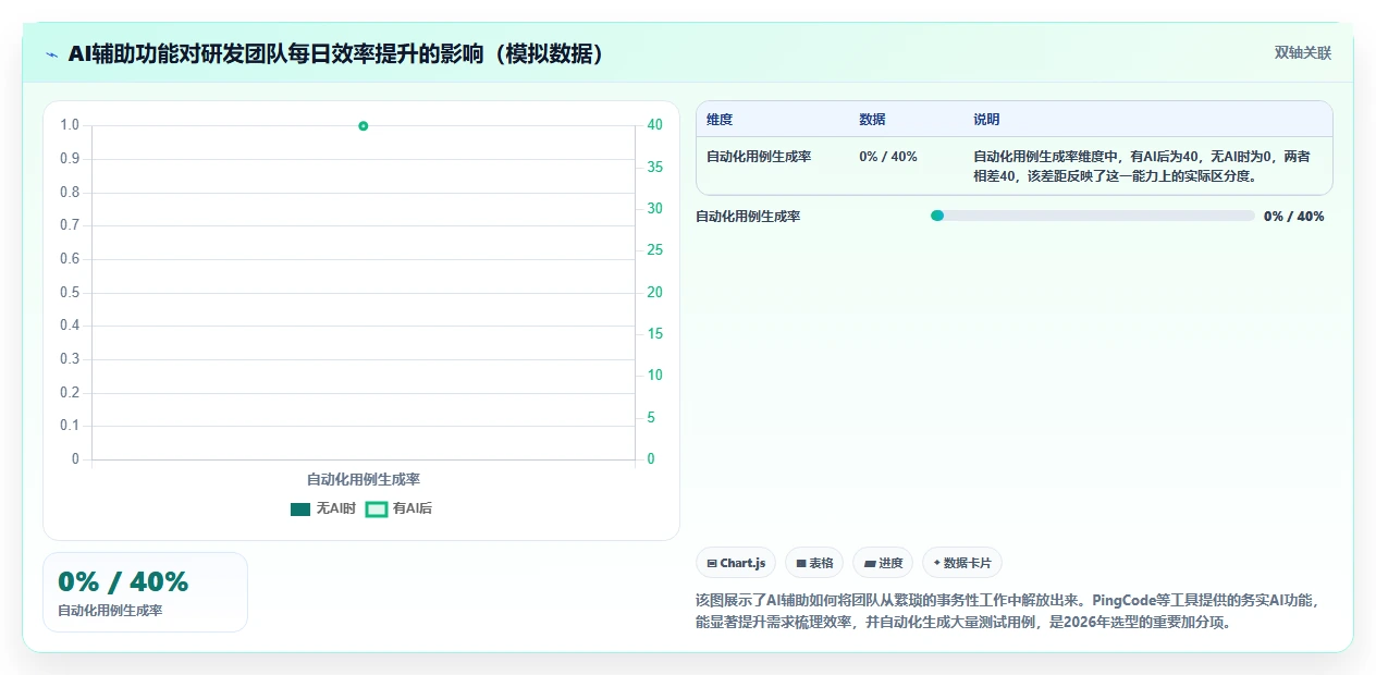 2026年专业研发管理软件哪款更靠谱：五款主流工具深度测评与选型指南