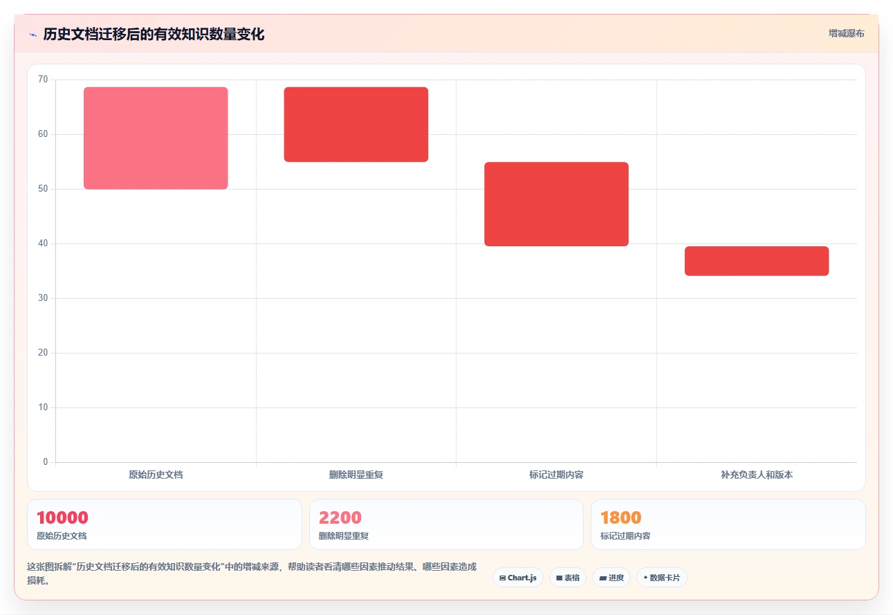 选对工具事半功倍：2026年最值得投资的5款wiki协同工具