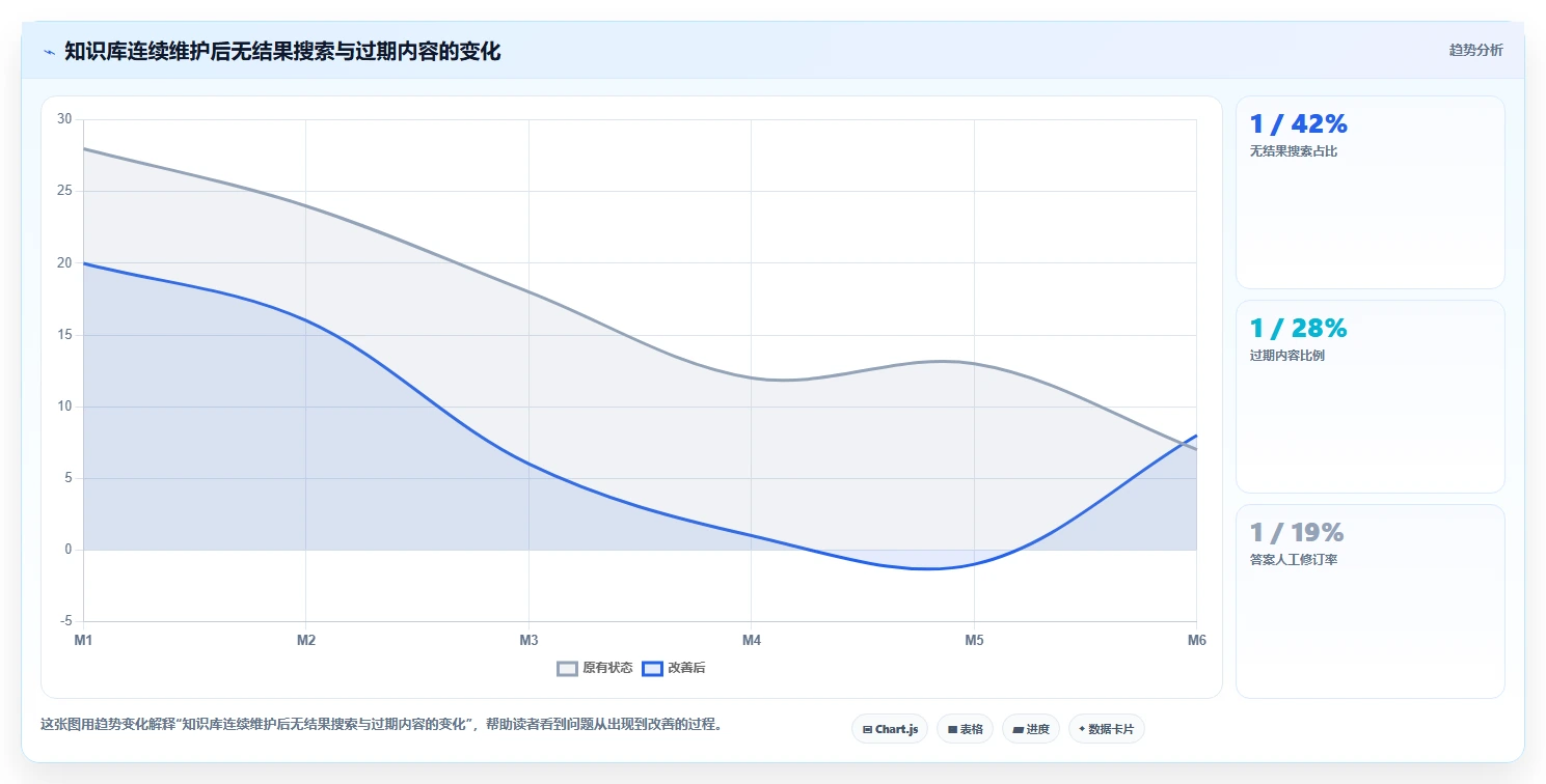 革命性的知识库解决方案:如何在信息爆炸时代提升团队效率?
