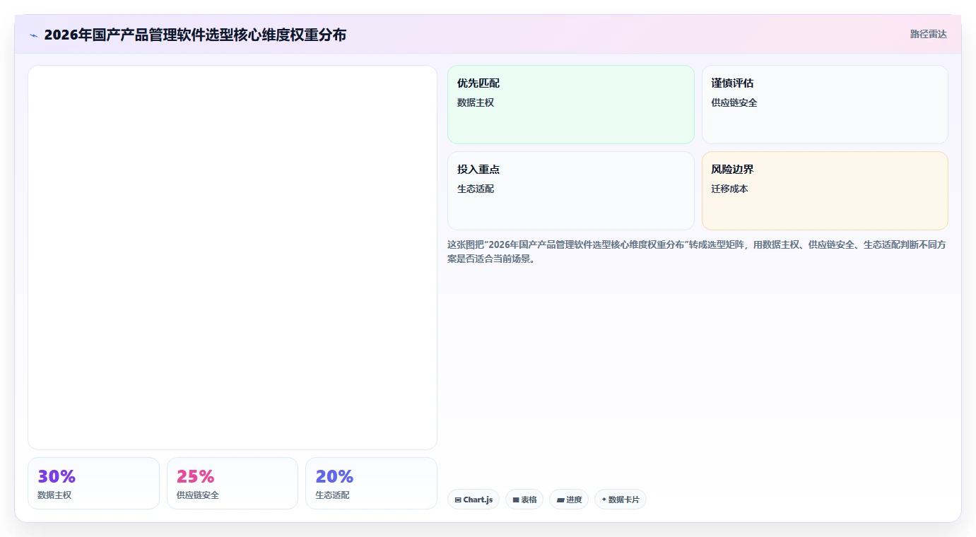 如何挑选自主可控的产品管理软件？2026国产化工具测评与选型清单