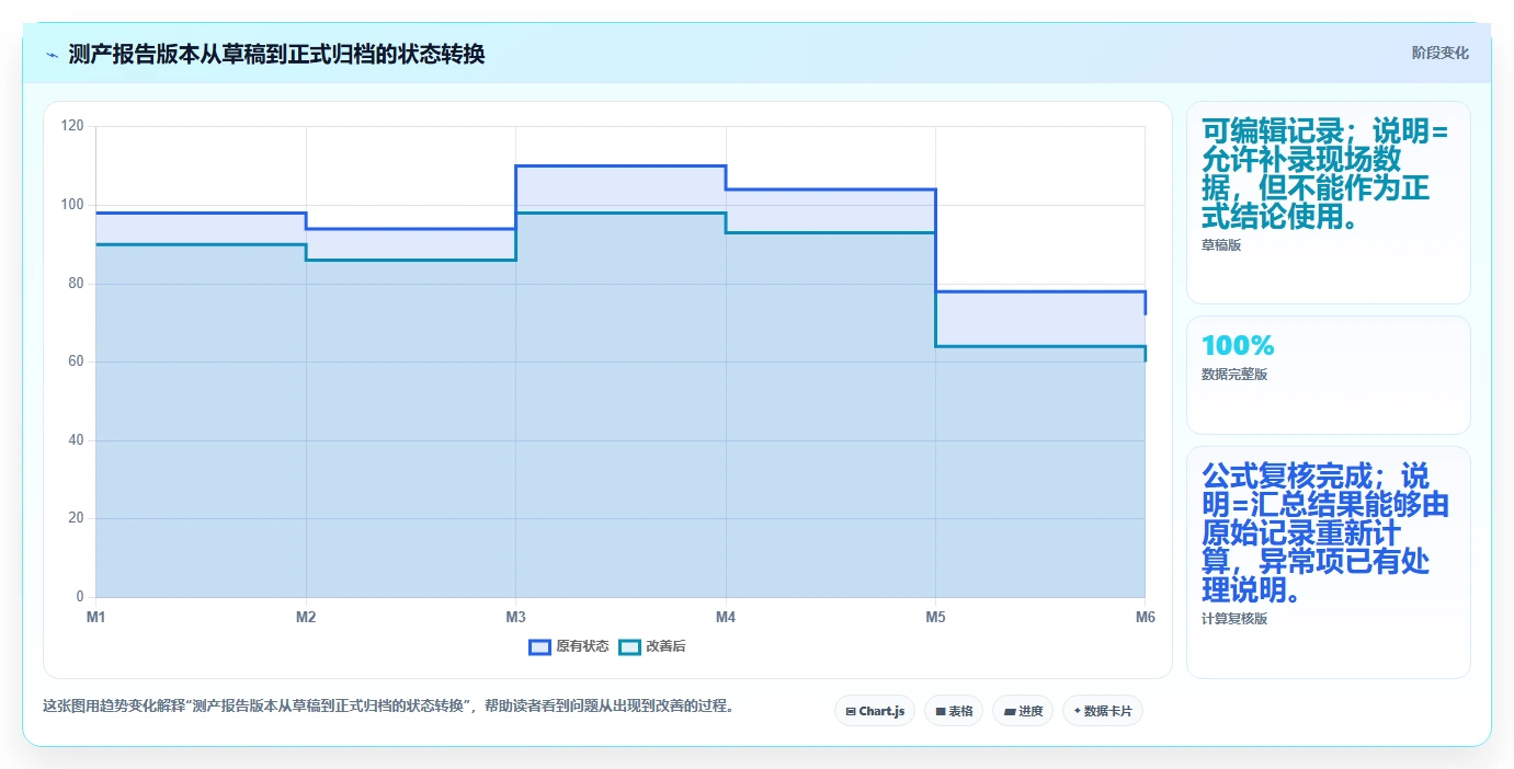 如何制作专业的测产报告模板?5个步骤让你轻松掌握