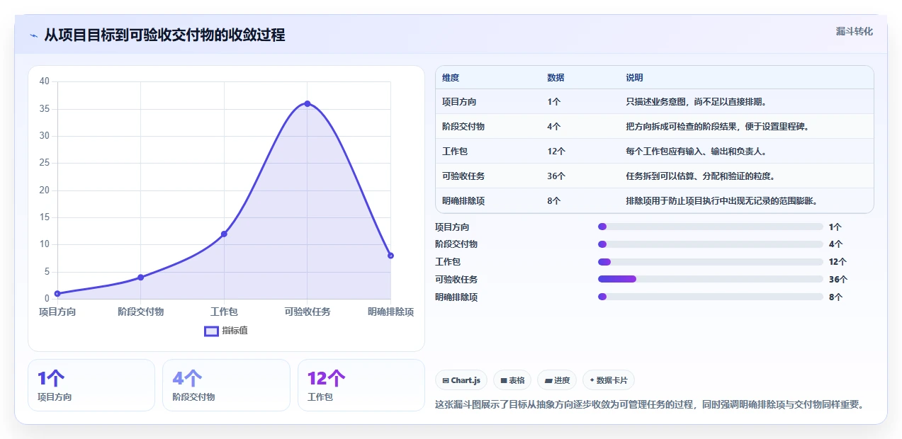 掌握项目进度管理内容的7个秘诀:如何成为进度控制高手?