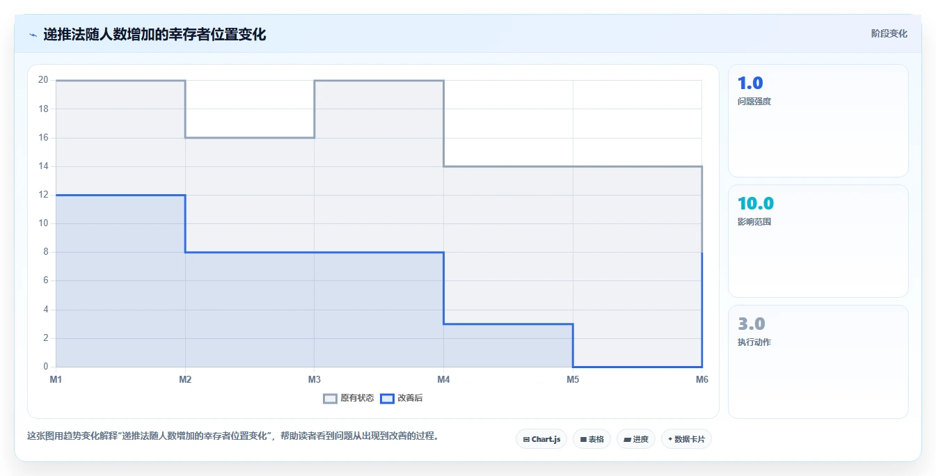 约瑟夫环测试数据:揭秘算法面试中的必考题,你真的懂吗?