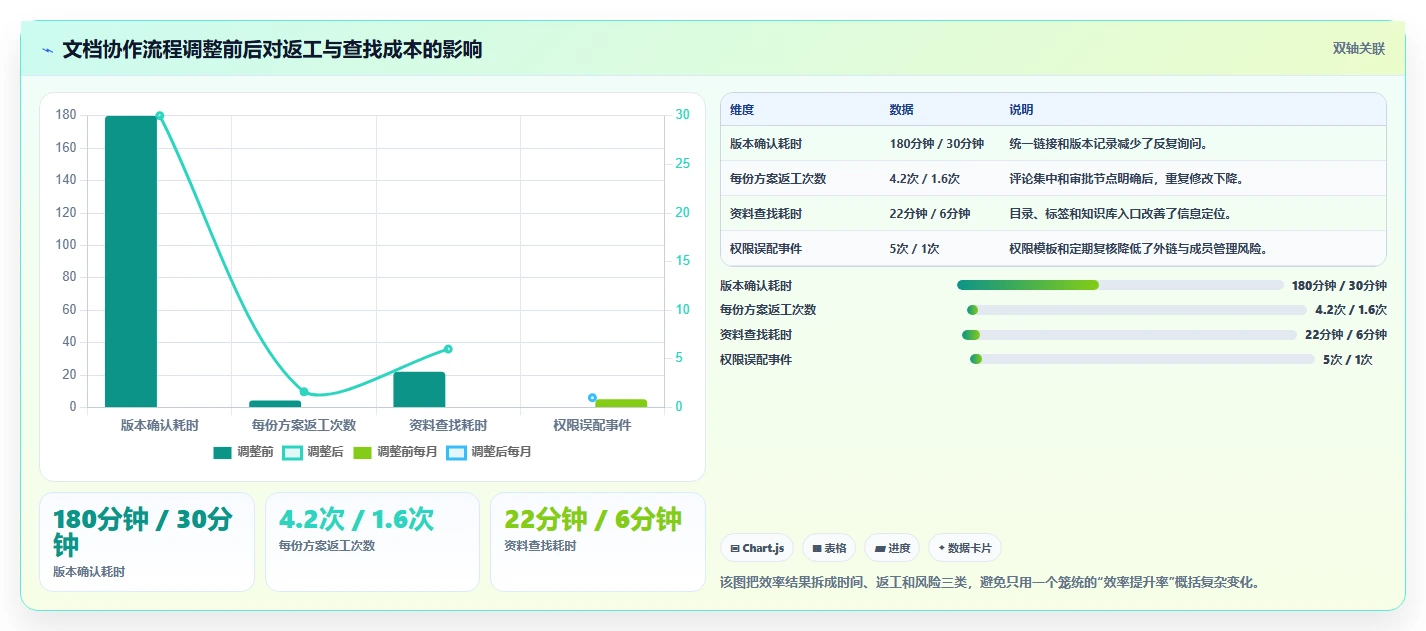 10大网页在线编辑文档工具:提升协作效率的秘密武器