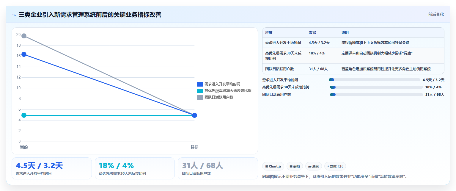 面对需求管理难题，这份2026值得推荐的需求管理系统指南提供选型思路