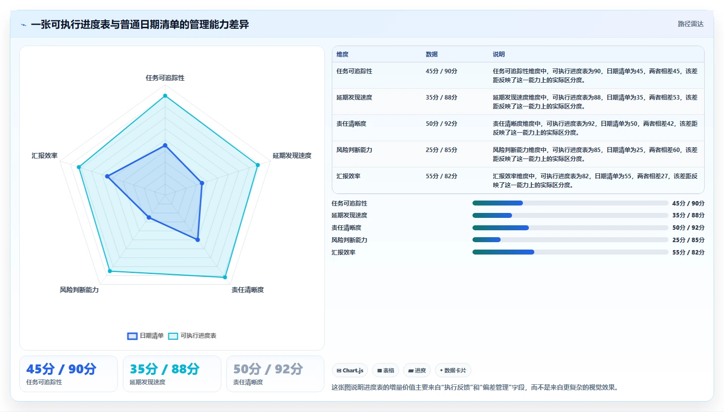 掌握项目进度管理表:5个技巧让你的项目如期完成