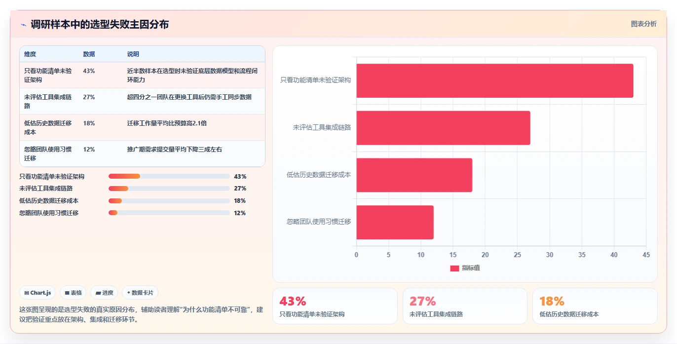 产品管理系统怎么选？2026主流工具横评、场景适配与避坑