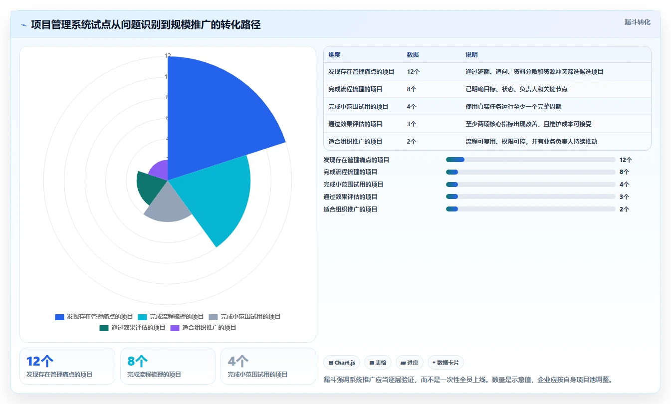 为什么通用项目管理系统是提高团队效率的关键?5个不可忽视的优势