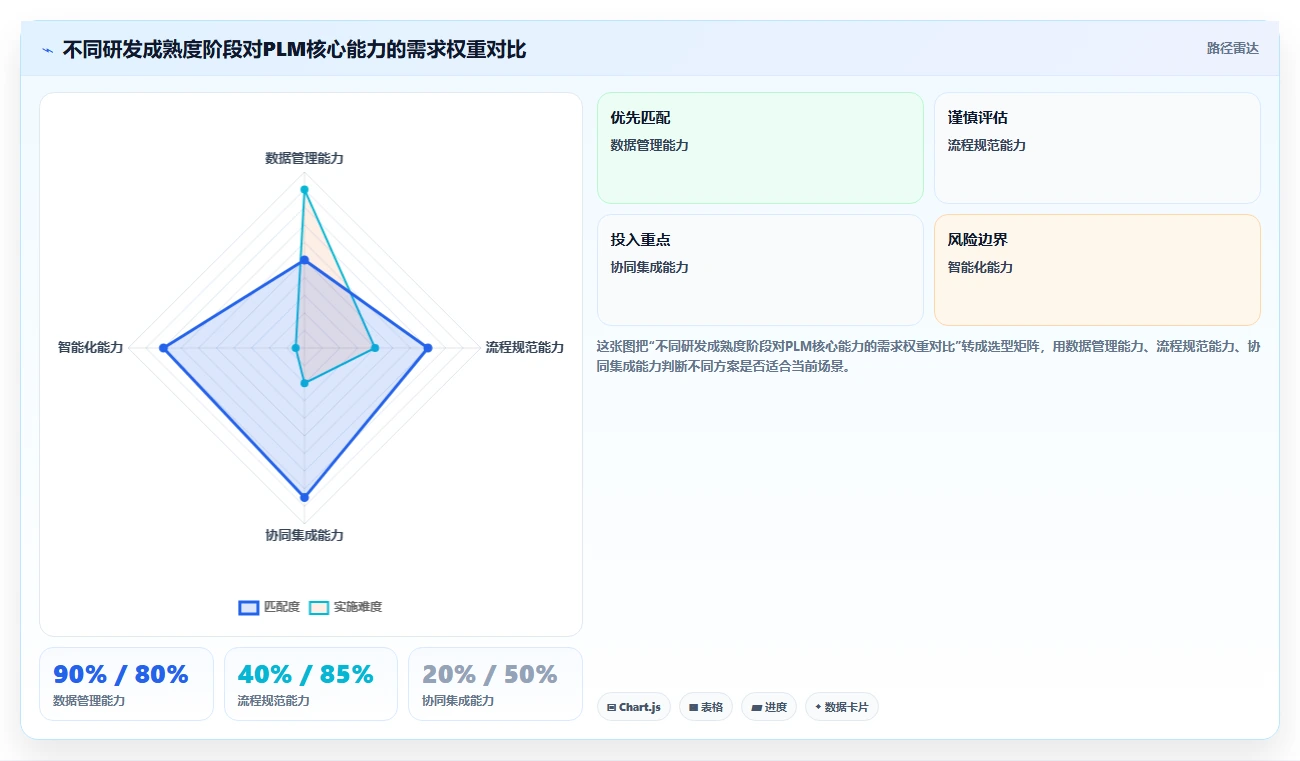 2026年国内十大PLM管理软件厂商对比与选型指南