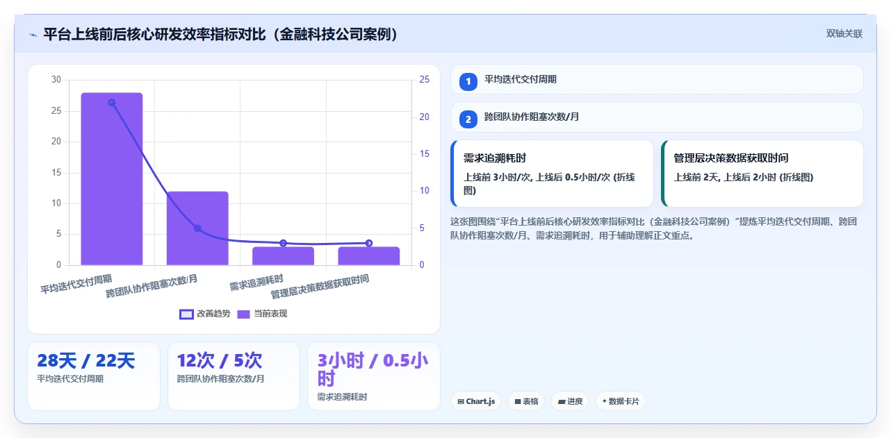 2026年研发管理平台选型指南:五大核心系统深度对比