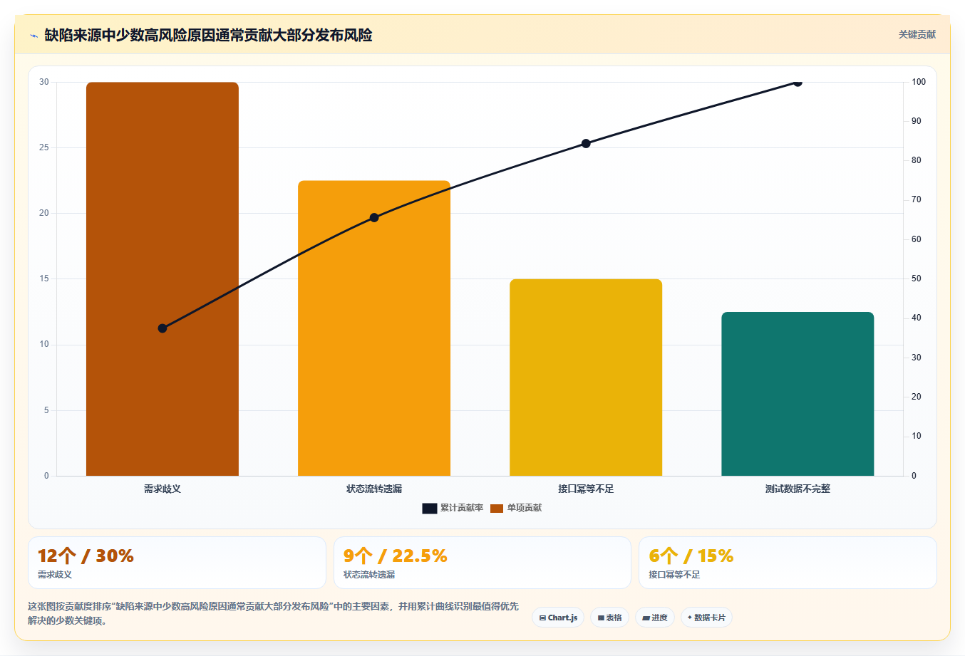 软件测试分析的7个关键步骤:如何确保应用质量?