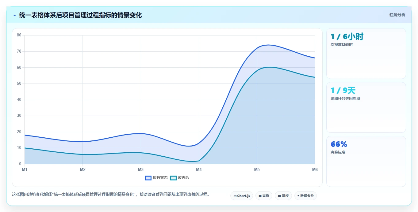 10大项目管理常用表格:提高效率的秘密武器!