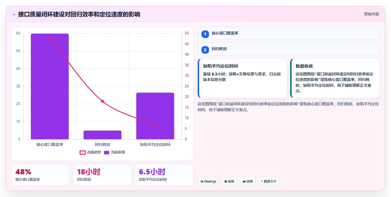 2026年系统接口测试工具大盘点:6款效率神器助力研发